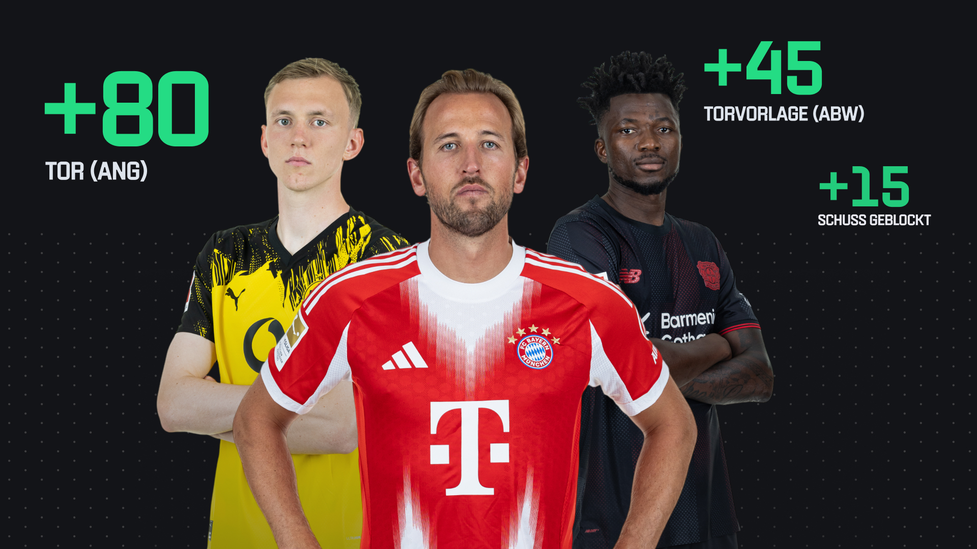 Bundesliga Fantasy 活动预览