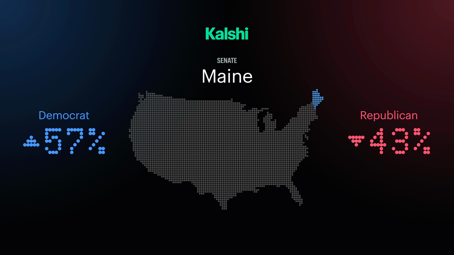 Preview for Home of Election Trading