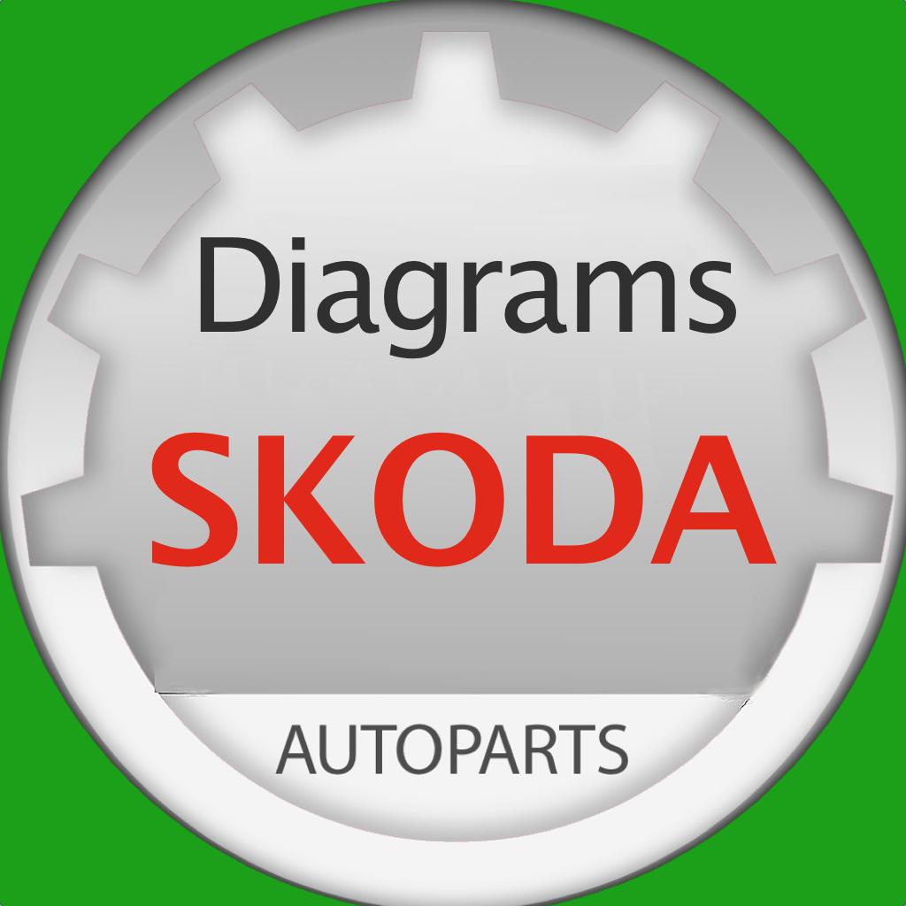 斯柯达（Skoda）的部分和图表 