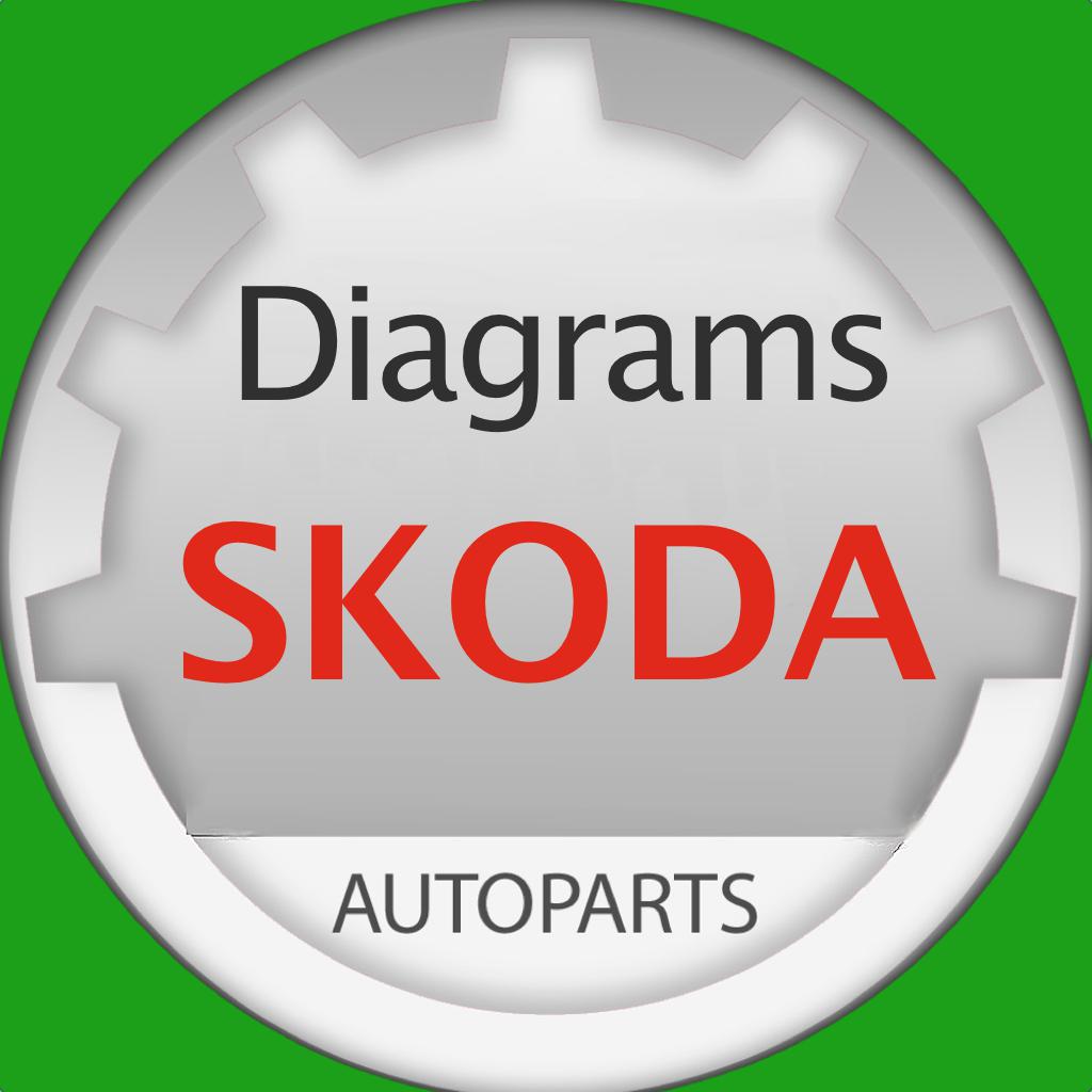 斯柯达（Skoda）的部分和图表